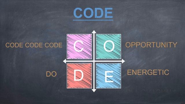 20 DAYS CODE CHALLENGE FOR C PROGRAMMING,  DAY 0