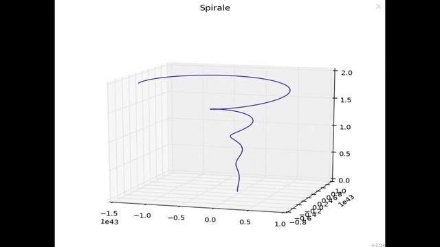 Spiral - With Matplotlib in Python