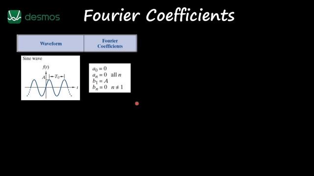 Circuit Analysis - Fourier Coefficients (Video 4)