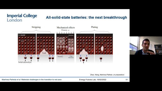 Material degradation challenges in offshore wind, hydrogen storage and Li-Ion batteries