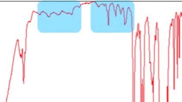 The World of IR Spectra