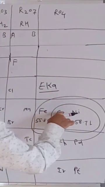 Mendeleev periodic table.limitation 1.Learn with Maheshkumar.M.Sc.B.Ed.SET.,Ph.D.(app).#jee #neet