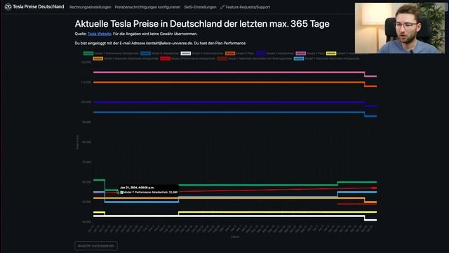 NEUE TESLA Modelle & Preise - Keine Preisanpassung mehr verpassen!