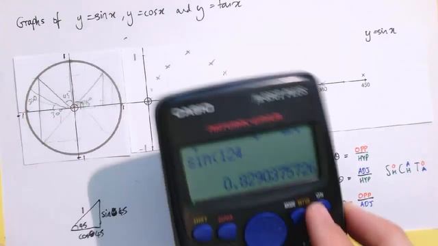 Graphs of sin cos and tan using the unit circle
