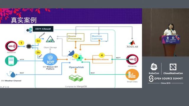Build IoT Applications on a Serverless Platform Apache OpenWhisk - Ying Chun Guo, IBM