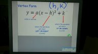 Vertex Form of Quadratics