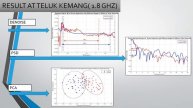 DUAL BAND 4G LTE-BASED PASSIVE FORWARD SCATTERING RADAR SYSTEM FOR DRONE DETECTION