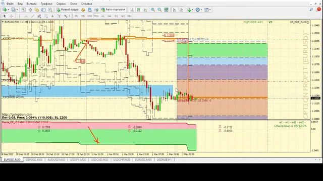 📈 Форекс прогноз по торговой системе ОДР+баланс+приоритет