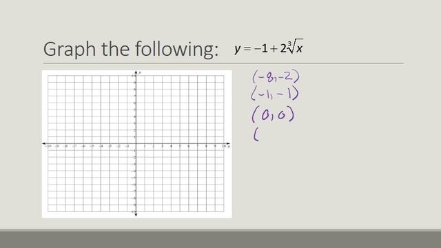 1 6 cube root functions