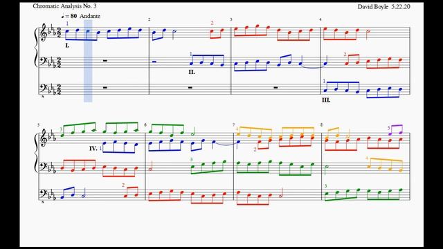 Agnus Dei (Organ Chromatic Analysis)