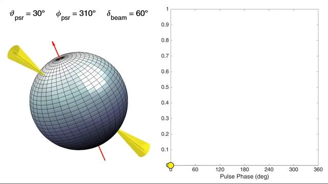 Pulsar Geometry: The Lighthouse Model