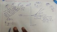 characteristics of pn junction diode in forward bias and reverse bias