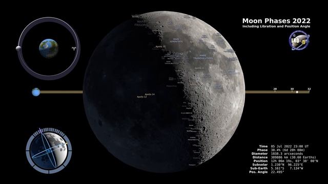 Mesmerizing 2022 Moon Phases - Northern Hemisphere 🌔🌓🌖