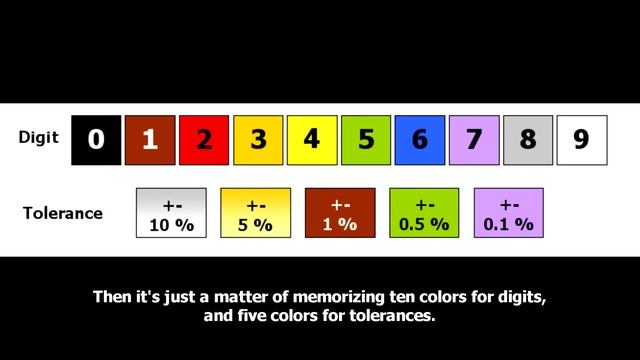 Resistors 01: color code, Basic Electronics
