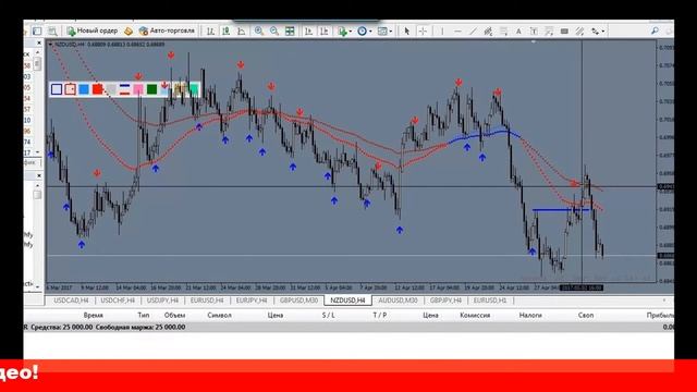Новые индикаторы форекс без перерисовки