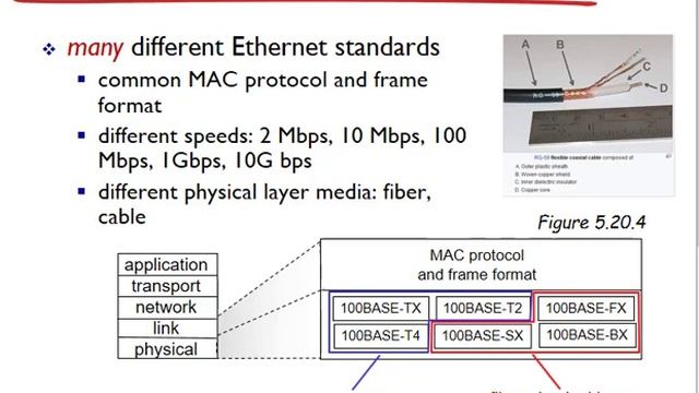 Networking: Unit 5 Link Layer Lesson 11, Ethernet & Switches