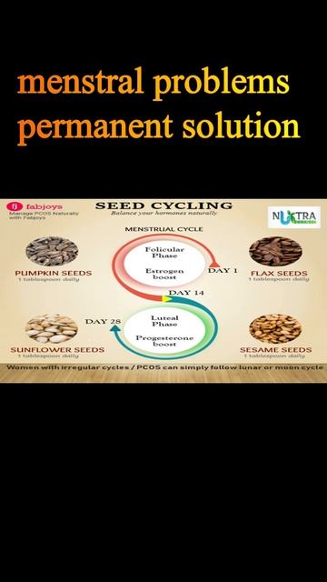 how to get rid from menstrual problems at home tips for conceive | seed cycling for menstrual cycle