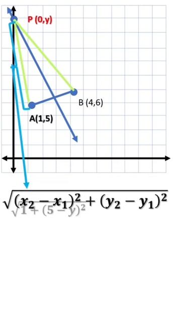 The perpendicular bisector of the line segment joining the points A(1,5) and B (4,6) cuts #shorts