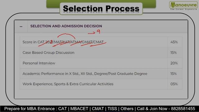 CMAT - Jaipuria Institute of Management | Why JIM ? | Largest Groups in Northern & Central India