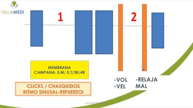 villa med cardiologia - CLASE 1 CARDIOLOGÍA PARTE 2