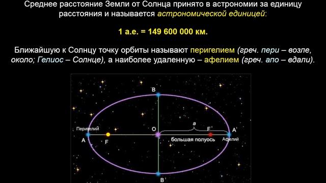 физика 9 класс урок 14