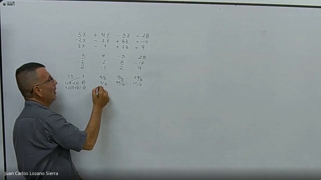 Método de gauss