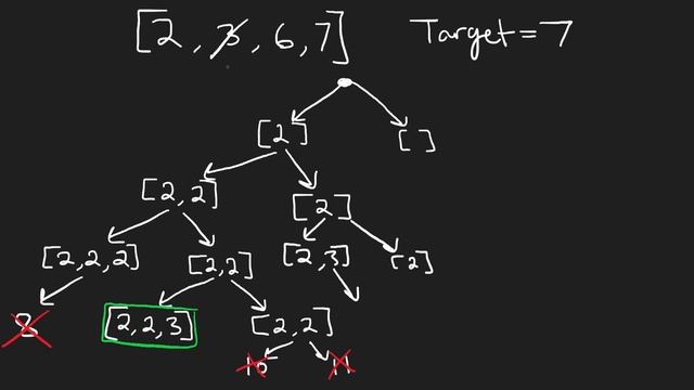 02 - Leetcode 039: Combination Sum (RU)