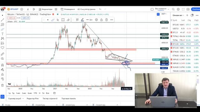 БИТКОИН СКОРО РАЗВЕРНЕТСЯ ВВЕРХ? ОБЗОР БИТКОИНА