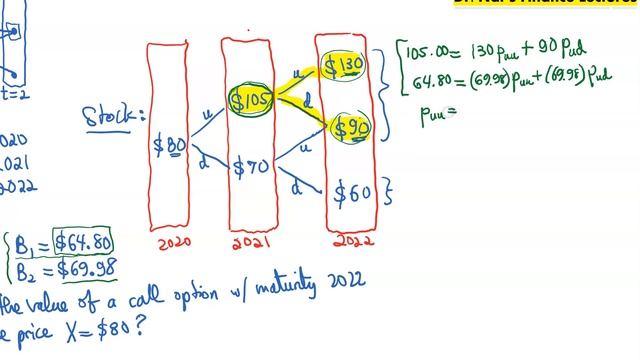 MATH 3.08 Asset pricing with a multiperiod binomial tree model