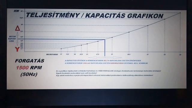 ? KW - ? uF - A gerjesztéshez (vagy fázisjavításhoz)
