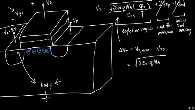 MOSFET Body Effect Explained