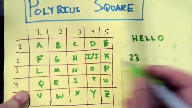 Cryptography. Information About the Polybius Square