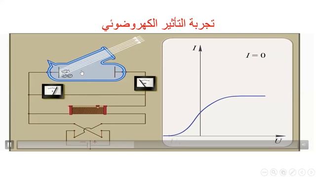 التأثير الكهروضوئي