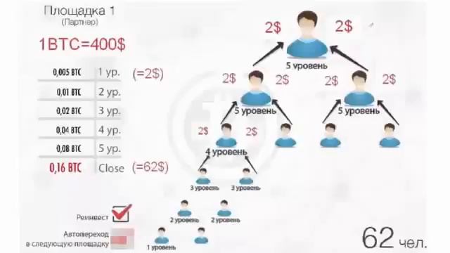 RedeX Презентация от 4 марта Спикер Марина Леманн Берлин
