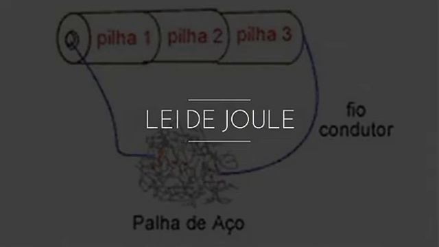 A vida e a Obra de James Prescott Joule 3º ano B 2018