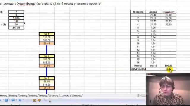 Хедж фонд Расчёт стратегии на 16 инвестиционных мест.