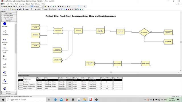 Food Court Beverage Order Flow and Seat Occupancy simulation with ARENA simulation software