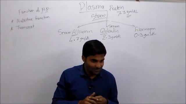 Plasma proteins | Blood protein Serum albumin | Human serum albumin #albumin #globulin #fibrinogen