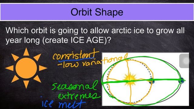 Energy and Climate LT 1