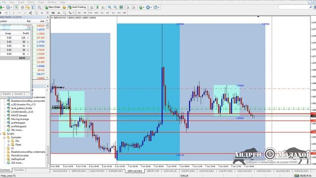 gbpcad 07062016