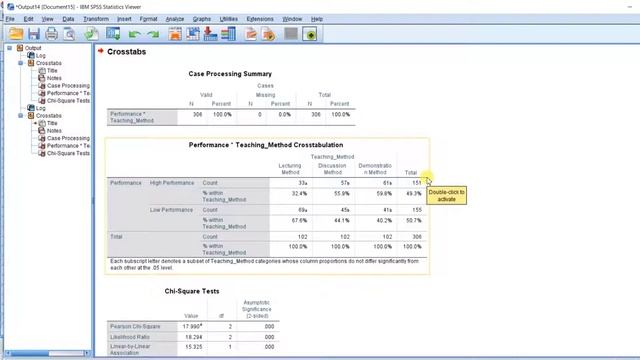 Post Hoc Test for Chi Square in SPSS