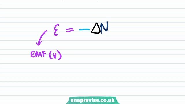 Electromagnetism: Faraday's Law | A-level Physics | OCR, AQA, Edexcel