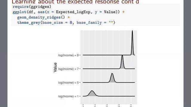 [Bayesian linear regression] Bayesian inferences with SLR part 1