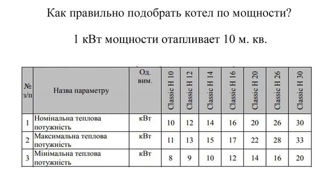 Как Выбрать Твердотопливный Котел в 2020 году?