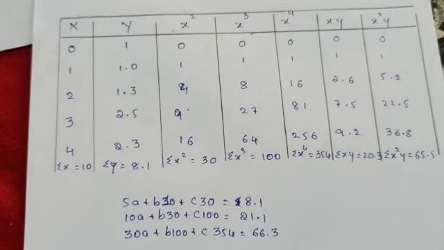 curve fitting of a parabola using c