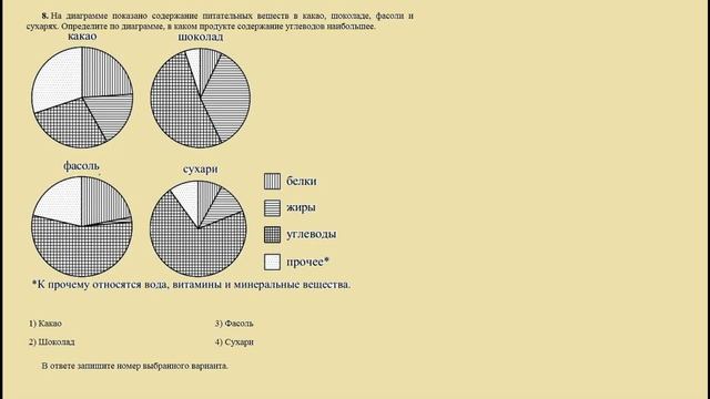 Задание №8 ОГЭ математика 2018