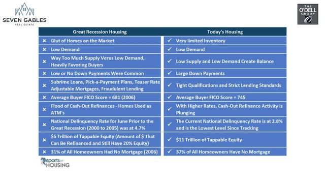This Is NOT 2007 All Over Again: OC Housing Market Update (6/30/22)