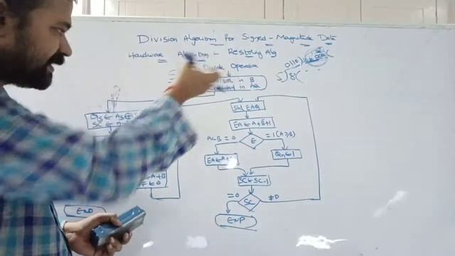 Division Algorithm In Computer Organization Architecture || Restoring Algorithm | Signed Magnitude