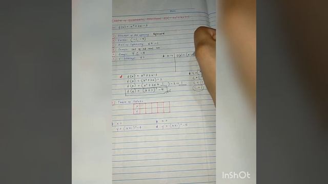 Graph of Quadratic Function f(x)=ax²+bx+c