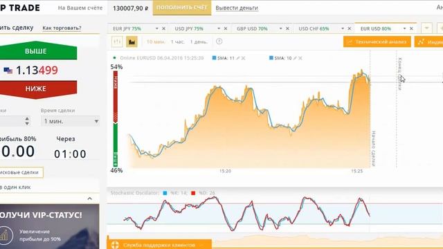 биткоин цена сейчас